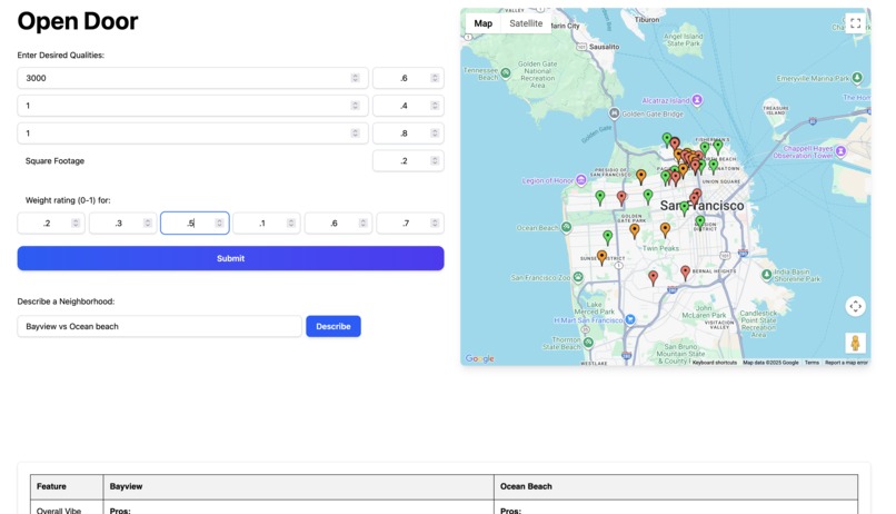 OpenDoor – screenshot 1