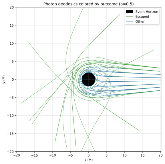 A Blackhole – screenshot 3
