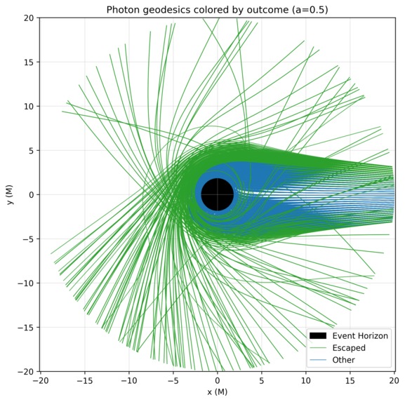 A Blackhole – screenshot 4
