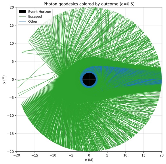 A Blackhole – screenshot 5