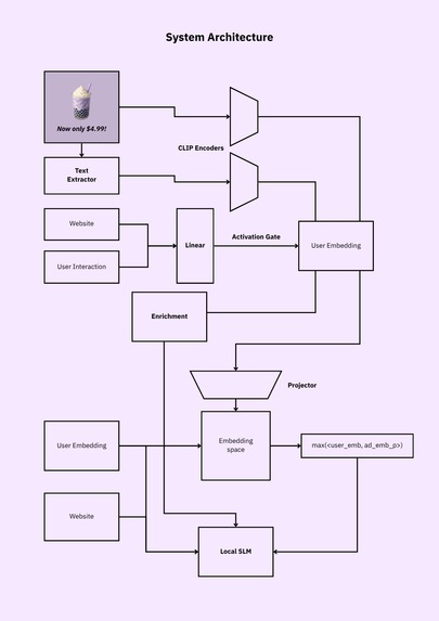 PrivAds – screenshot 1