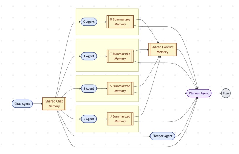 Travis.ai – screenshot 2