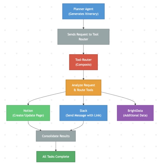Travis.ai – screenshot 1