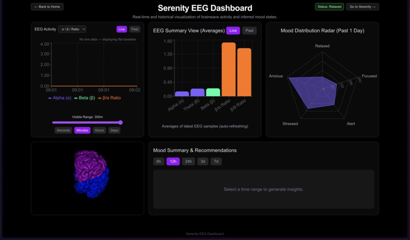 Serenity – screenshot 2