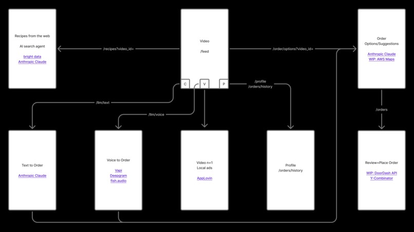 haaangry – screenshot 5