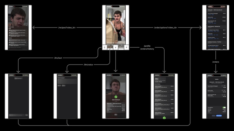 haaangry – screenshot 6