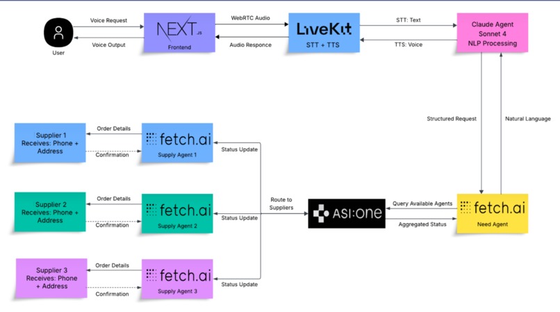 AgentAid – screenshot 1