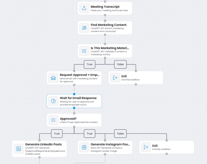 Marketo – screenshot 1