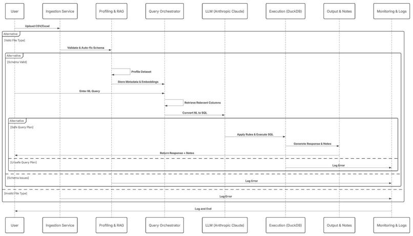 KleanSQL – screenshot 3
