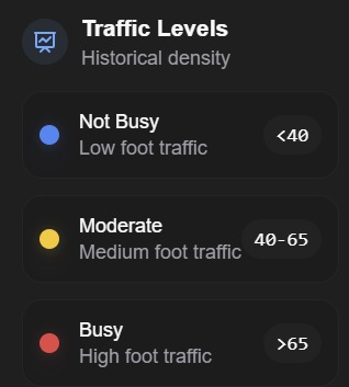 Foot Traffic Finder – screenshot 3
