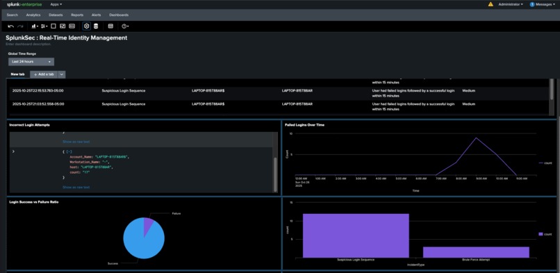 SplunkSec – screenshot 1