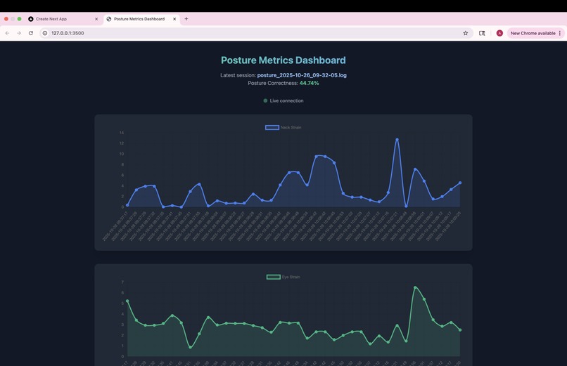 Desk Potato – screenshot 1