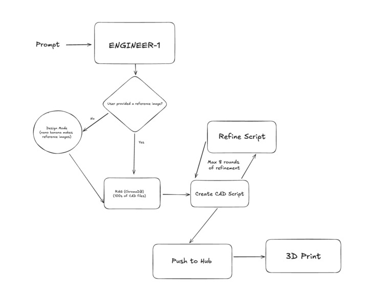ENGINEER-1 – screenshot 4