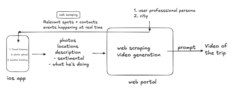 Persona – screenshot 1