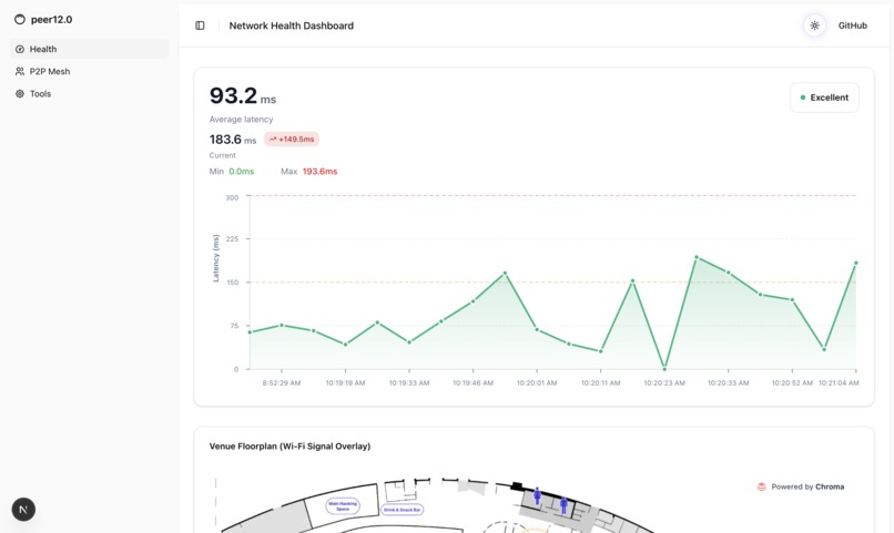 Peer 12.0 – screenshot 1