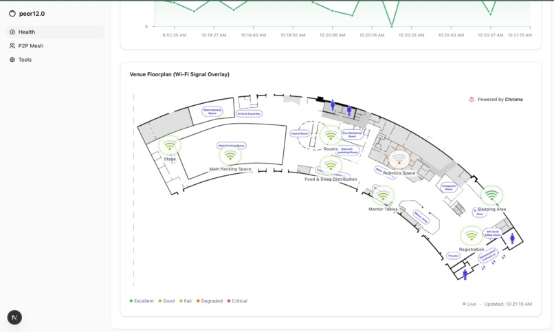 Peer 12.0 – screenshot 2