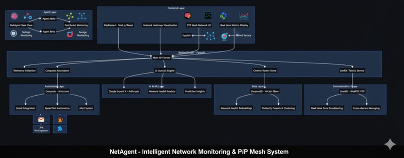 Peer 12.0 – screenshot 5