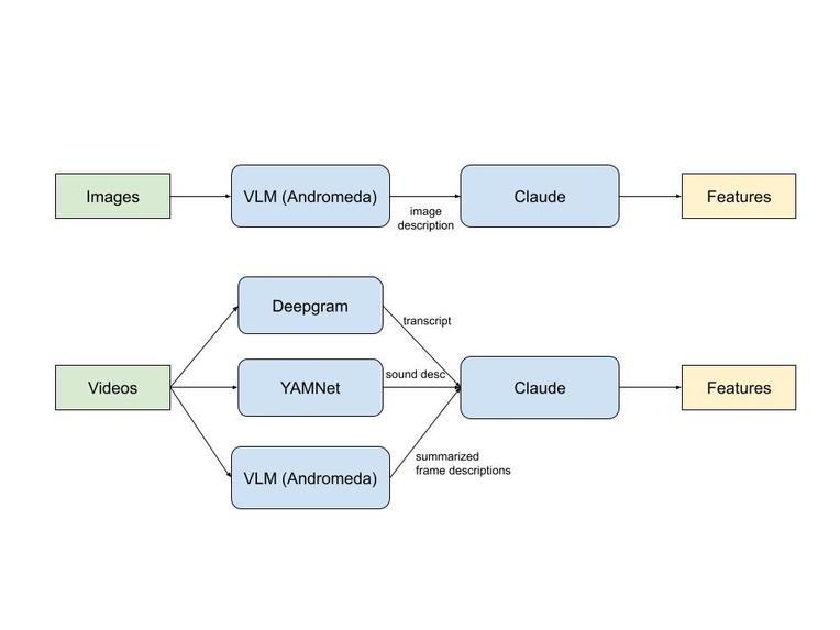 Advertisement-Feature-Extraction – screenshot 1