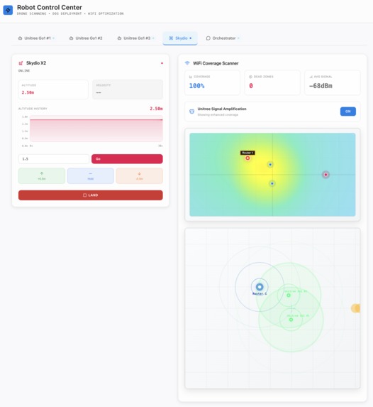 PAWS – Perceptive Autonomous WiFi Swarm – screenshot 3