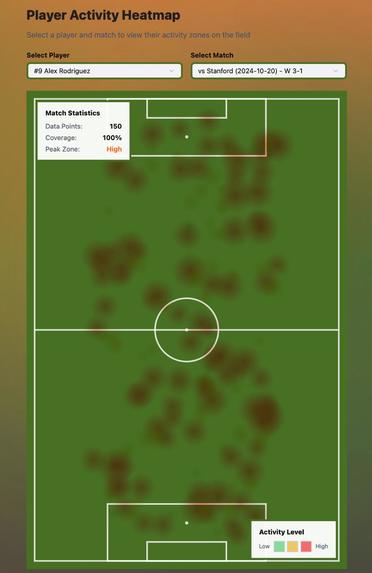 Tactico AI – screenshot 8