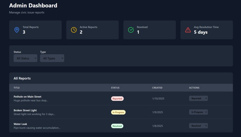 Civic Issue Reporting System – screenshot 4