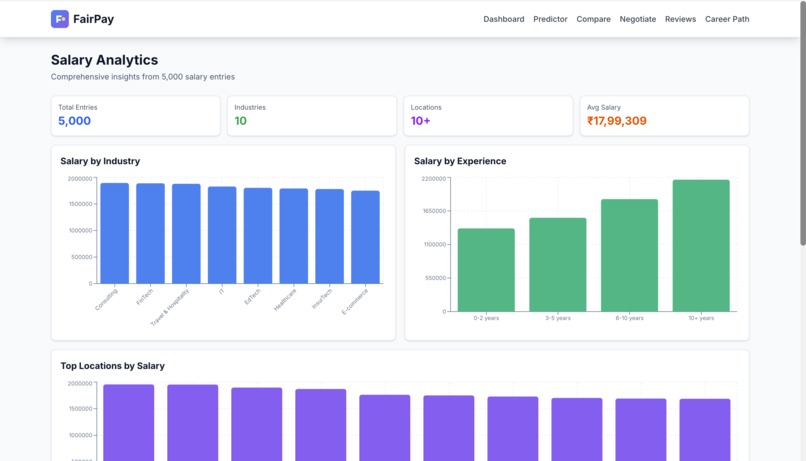 FairPay – screenshot 3