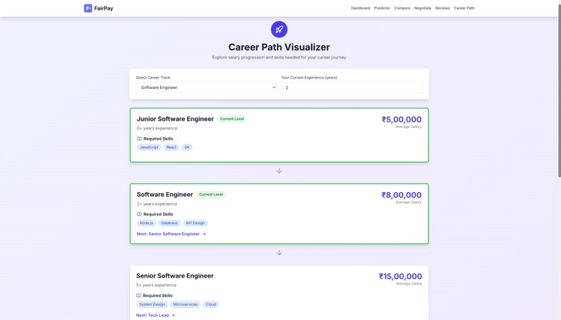 FairPay – screenshot 5