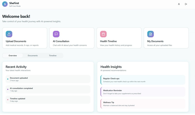 SheFirst – screenshot 4