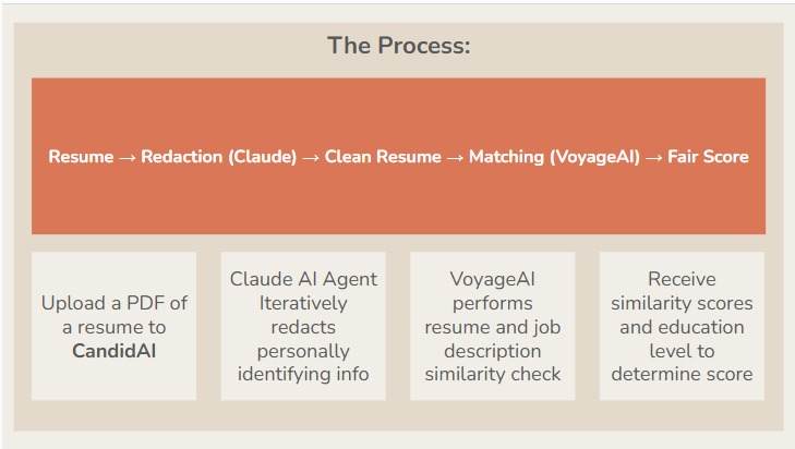 CandidAI – screenshot 6