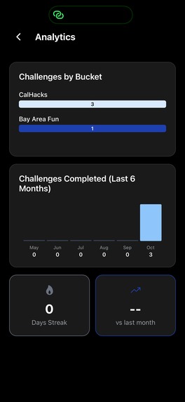 Buckit – screenshot 4
