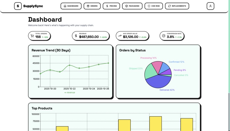 SupplySync – screenshot 2