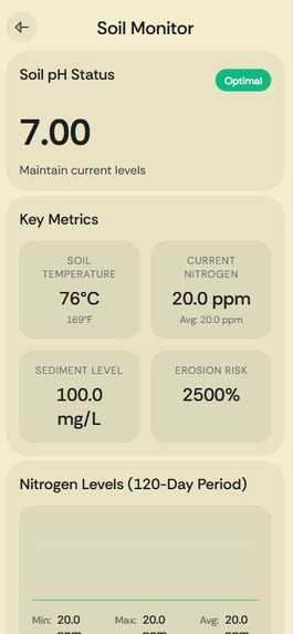 Demeter – screenshot 6