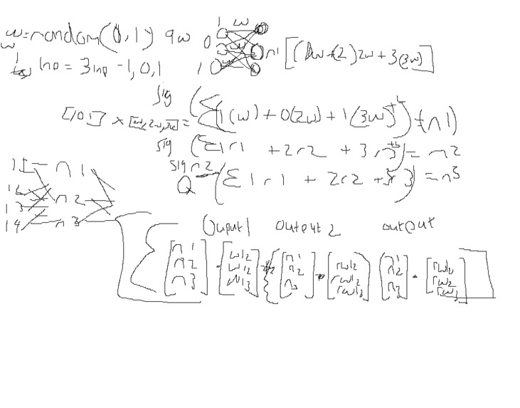 Neural netowrk visualiser – screenshot 1