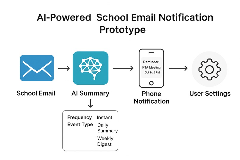 Parent Email Notification – screenshot 1