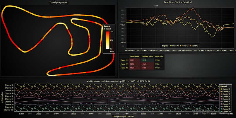                                Real-Time Racing Intelligence – screenshot 1