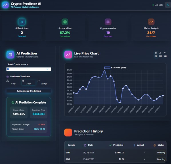 Crypto Price Predictor AI – screenshot 1