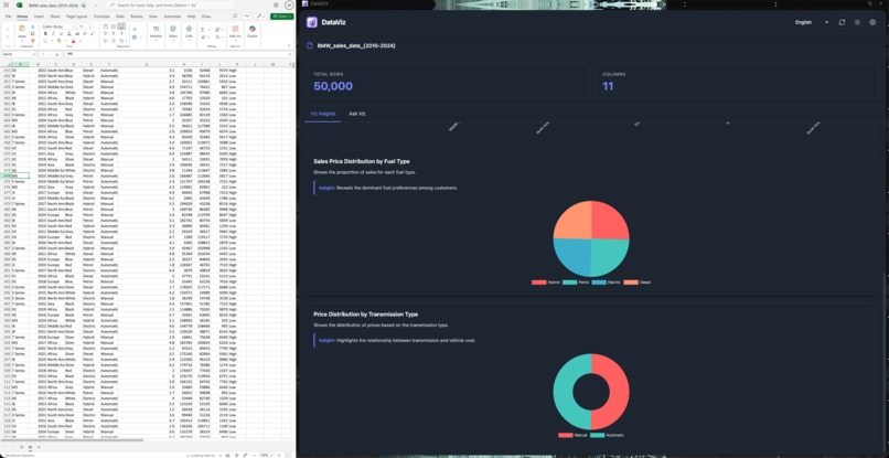 DataViz - Your Data's Co-Pilot – screenshot 2