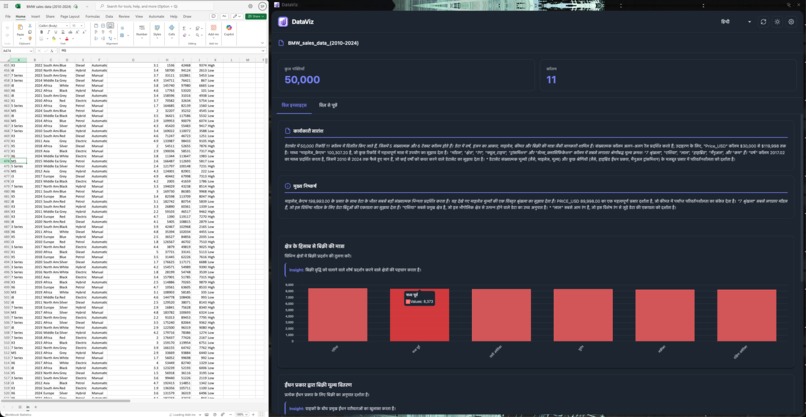 DataViz - Your Data's Co-Pilot – screenshot 5