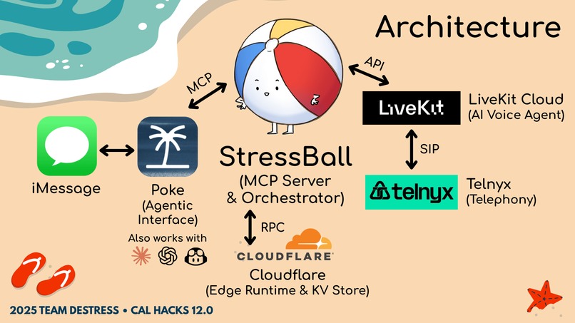 StressBall – screenshot 2