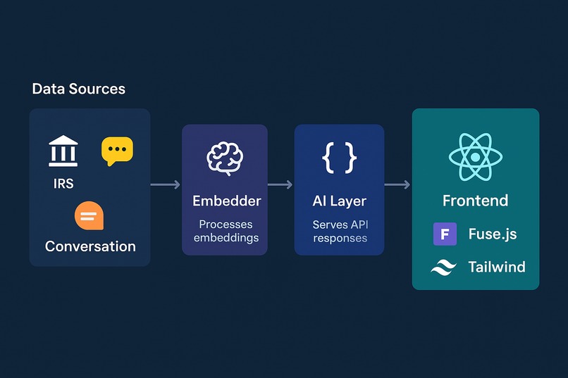 Form Forge – screenshot 1