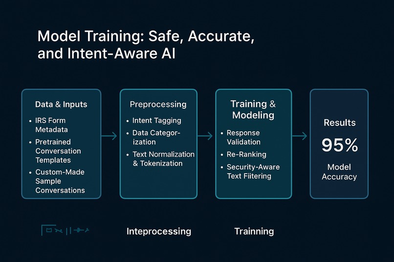 Form Forge – screenshot 2