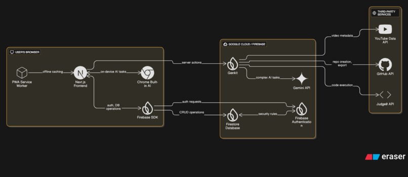 CodeTube  – screenshot 2