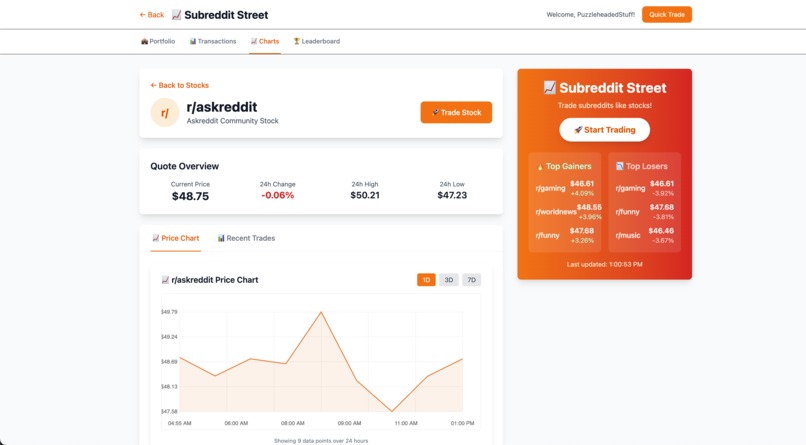 SnooStreetBets -  The Subreddit Exchange – screenshot 4