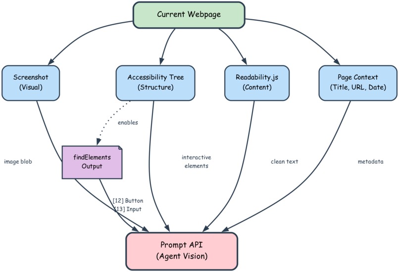 System Architecture