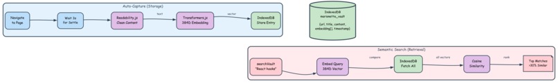 Embeddings System