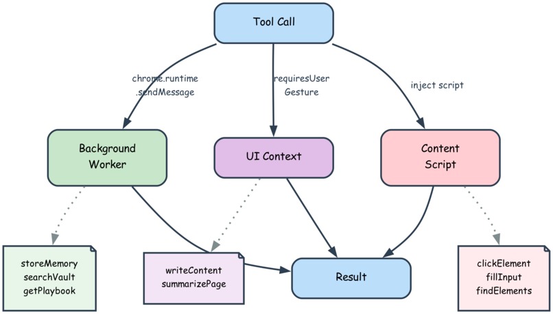 Marionette - The On-Device Multimodal Al Agent – screenshot 11