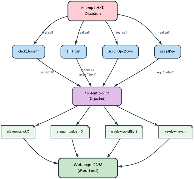 Marionette - The On-Device Multimodal Al Agent – screenshot 13
