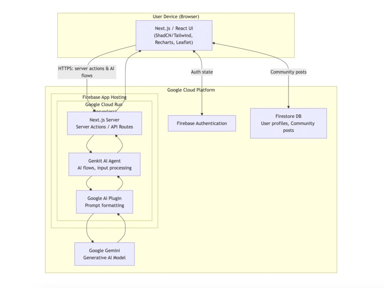 Farm Barhma – screenshot 1