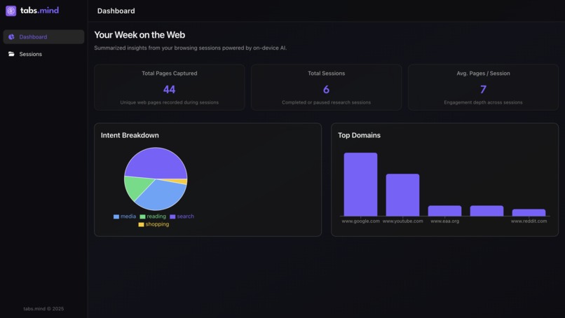 tabs.mind - From chaos to clarity – screenshot 1