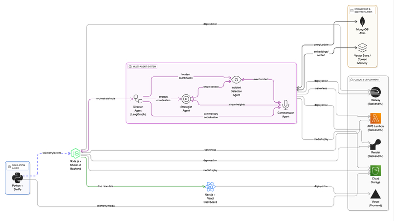 Circuit – screenshot 5
